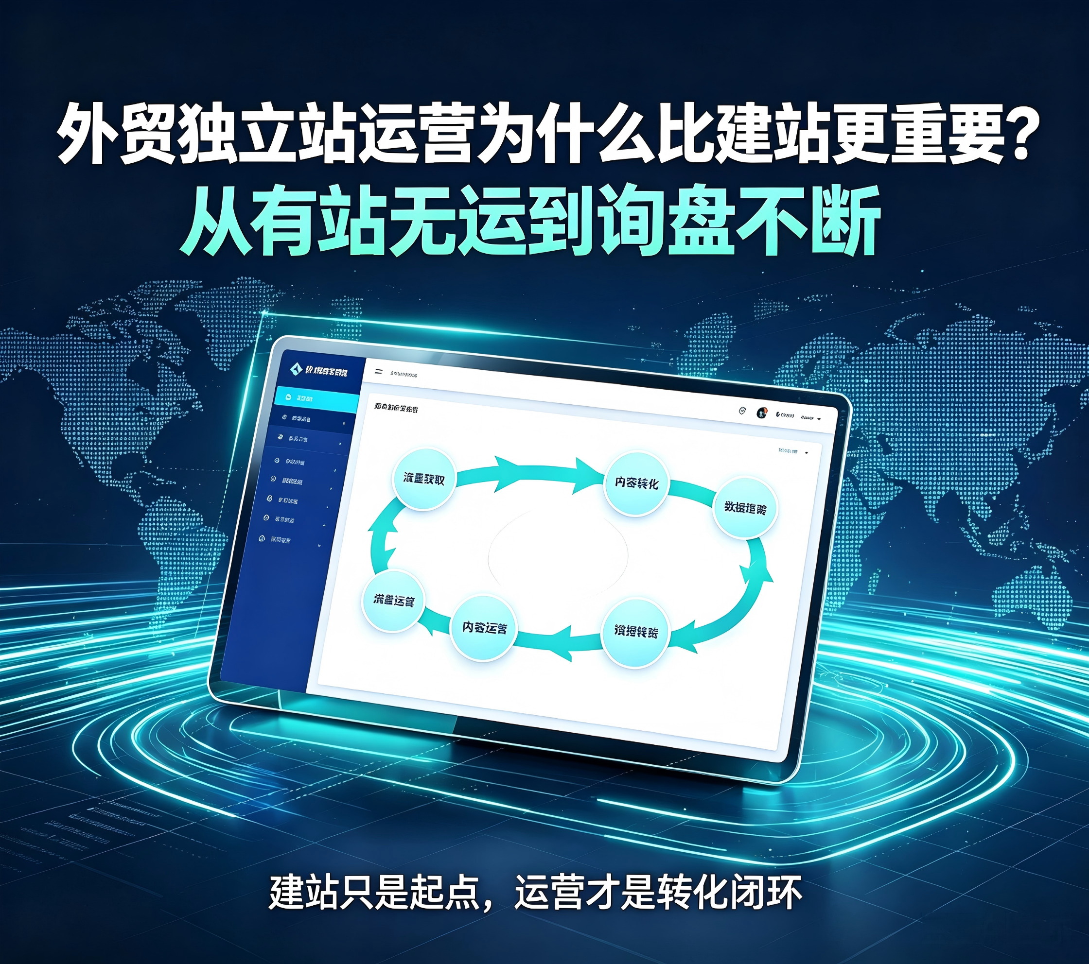 外贸独立站运营为什么比建站更重要？从“有站无运”到“询盘不断”的实战路径为什么比建站更重要？从“有站无运”到“询盘不断”的实战路径