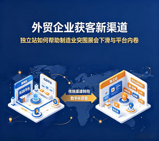 外贸营销文章封面图设计 (3).png