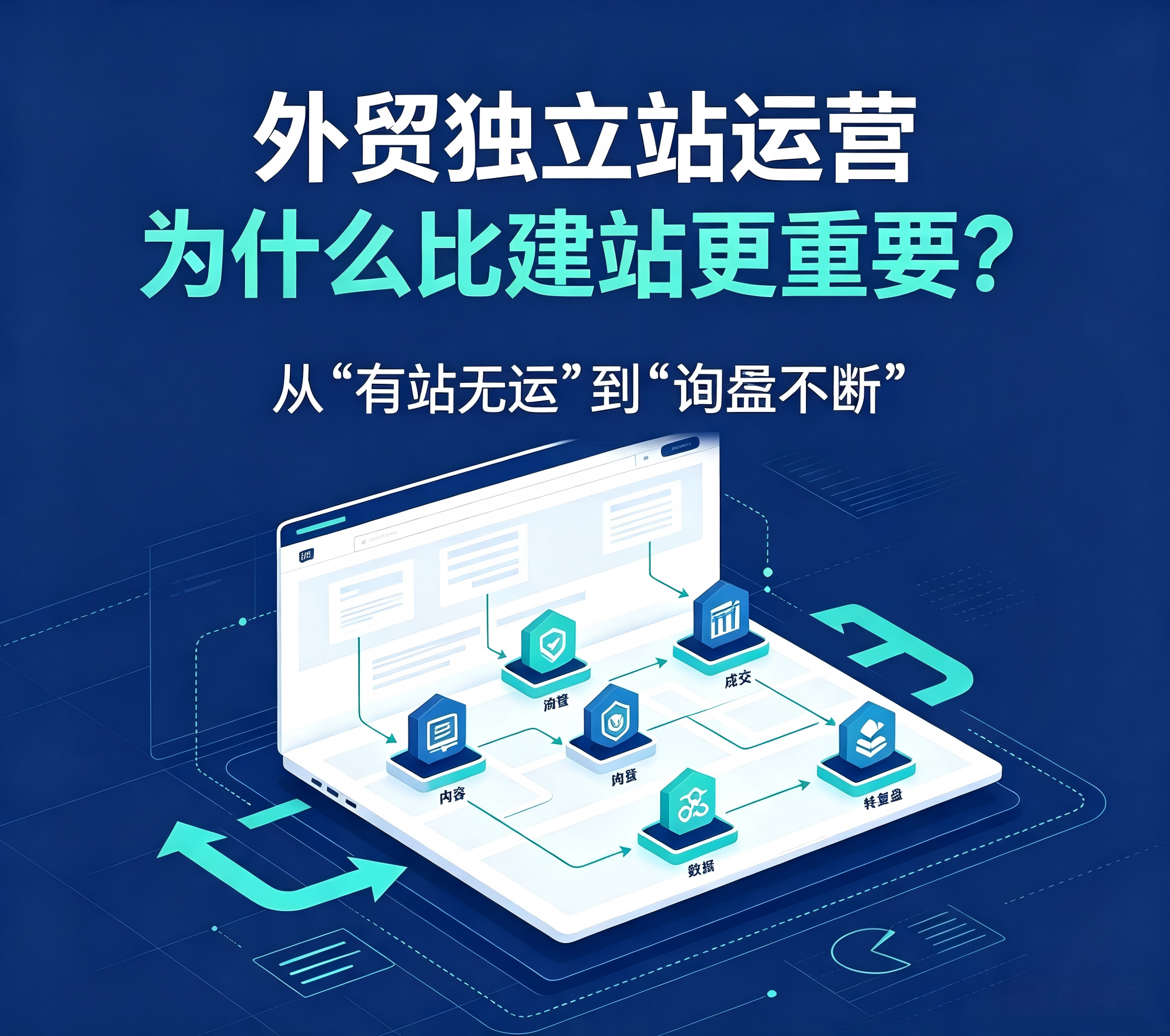 无锡外贸站运营为什么比建站更重要？从“有站无运”到“询盘不断”